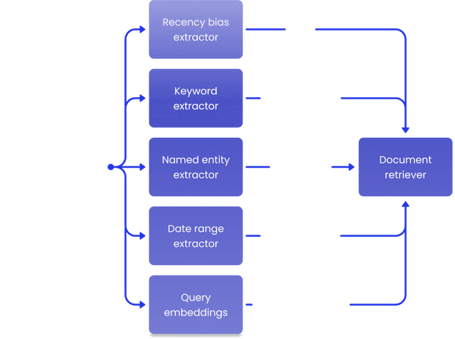 ai-search-feature-extraction