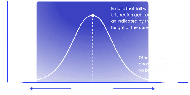 fast-heuristic-re-ranking