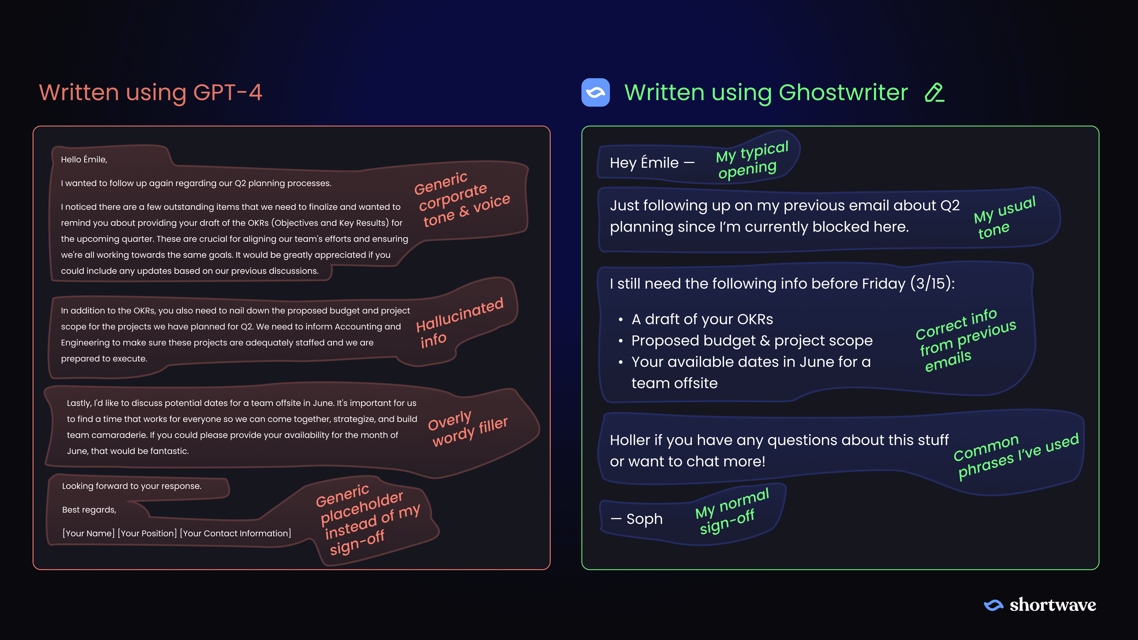 Personalized email draft generated by Ghostwriter vs a generic and bad email draft from GPT-4